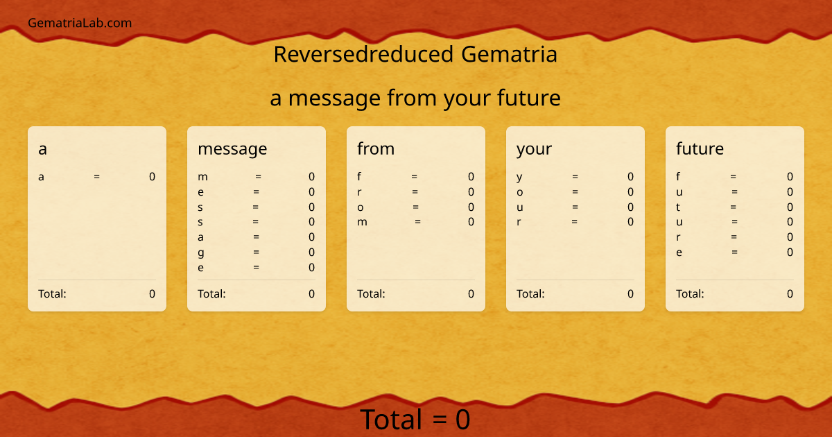 a message from your future in reversedreduced Gematria